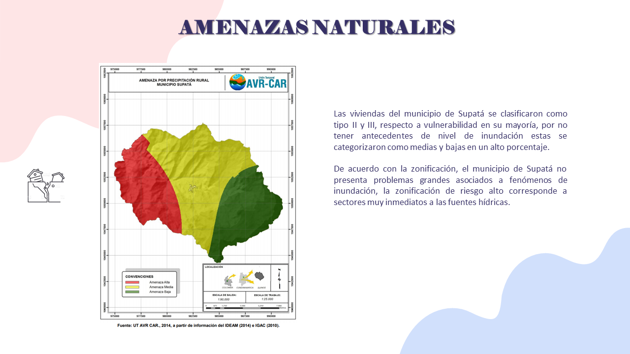 SUPATÁ: Amenazas Naturales